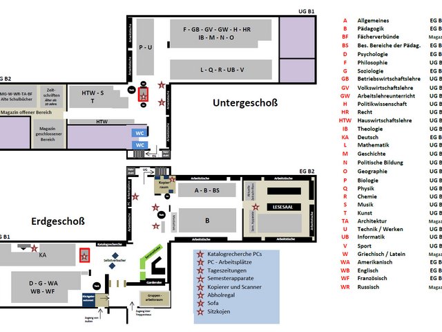 Man sieht einen Orientierungsplan für die Hochschulbibliothek Karlsruhe mit der Systematik