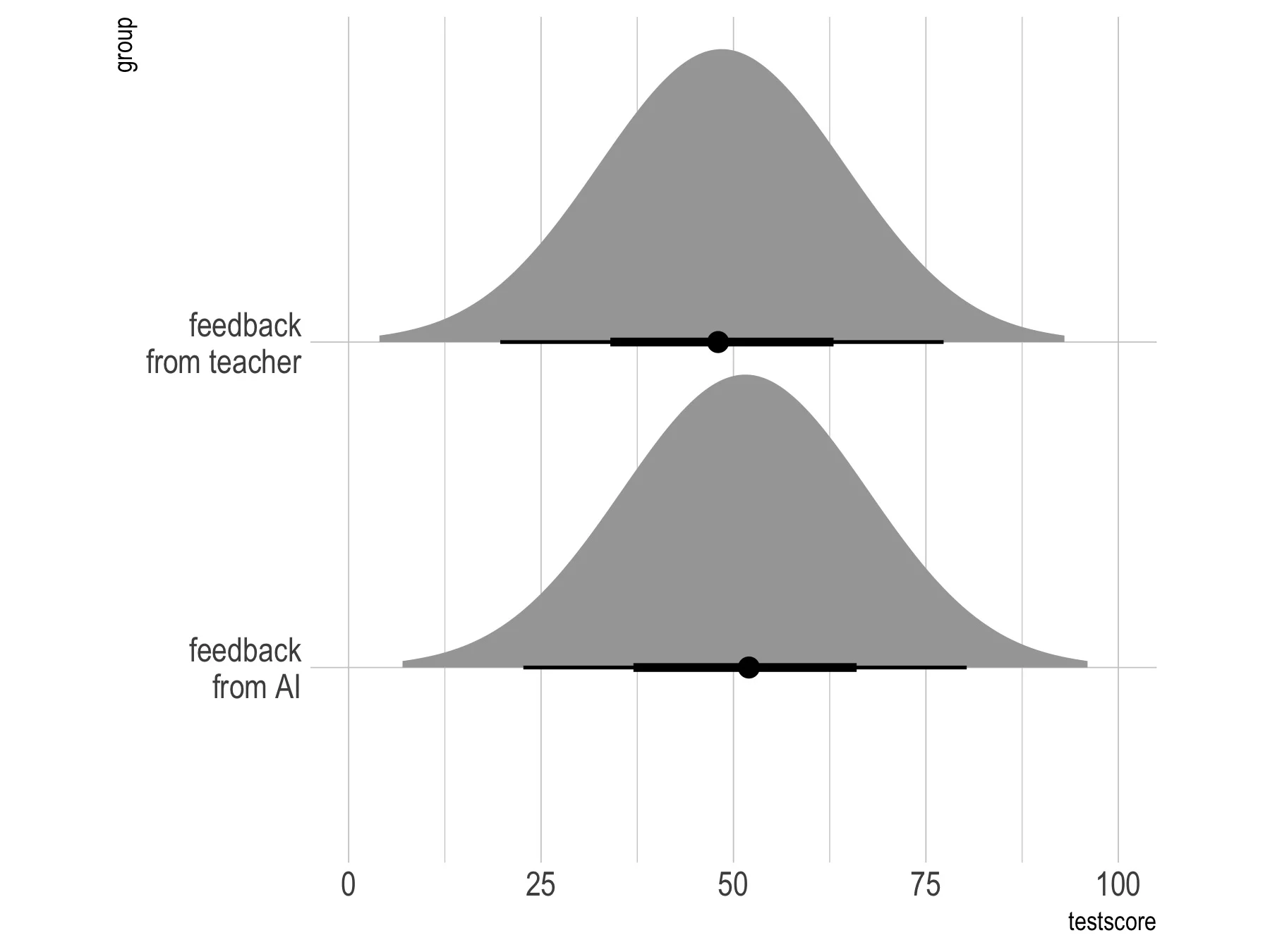 Abbildung 1: Beispielplot für das visuelle Repräsentationsformat