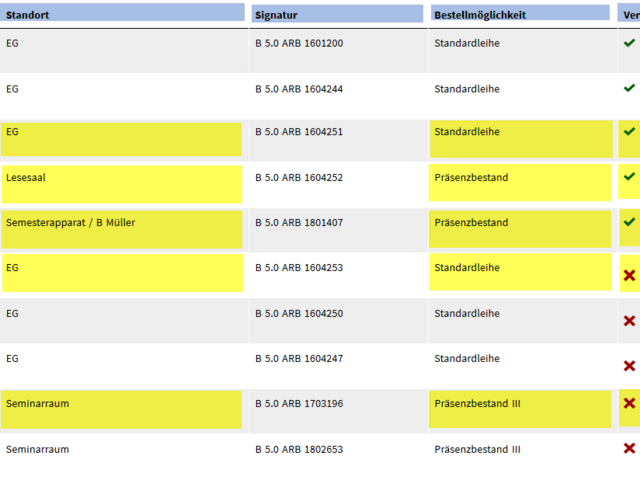 Exemplarbeschreibung im Online-Katalog