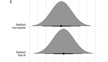 Abbildung 1: Beispielplot für das visuelle Repräsentationsformat